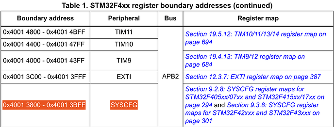 address_map