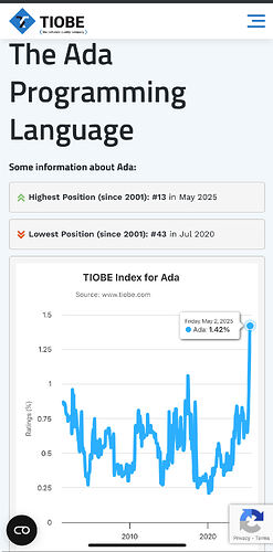tiobe_index-may_2025-ada