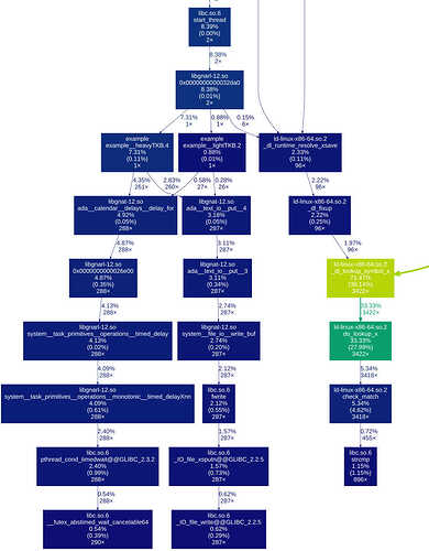 example