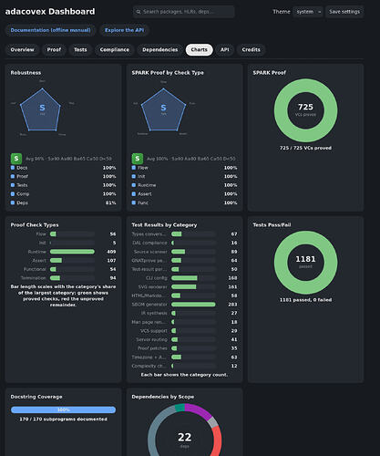 dashboard_preview_charts