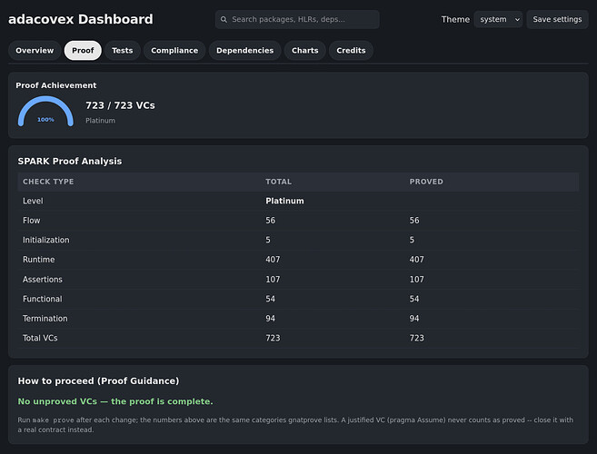 dashboard_preview_proof