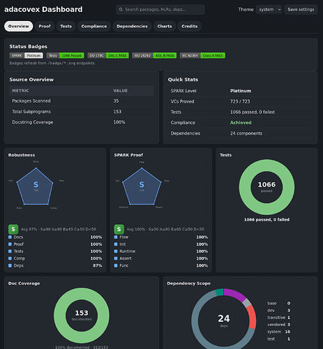 dashboard_preview_overview