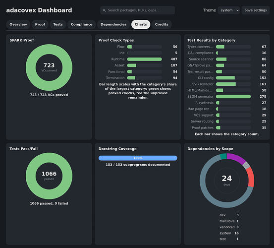 dashboard_preview_charts