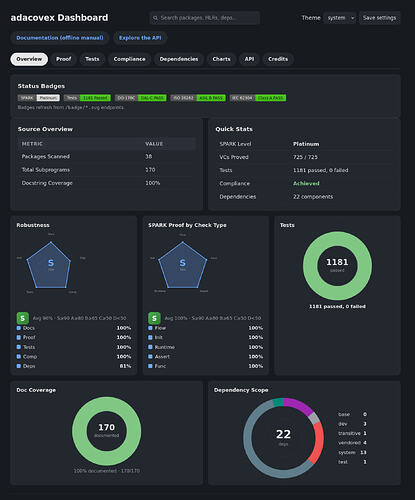 dashboard_preview_overview