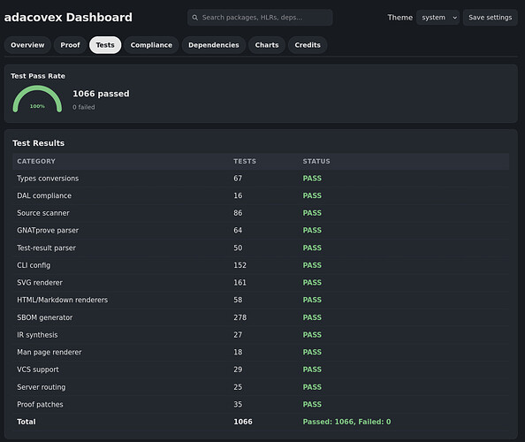 dashboard_preview_tests