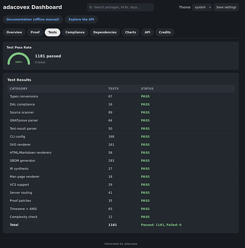 dashboard_preview_tests